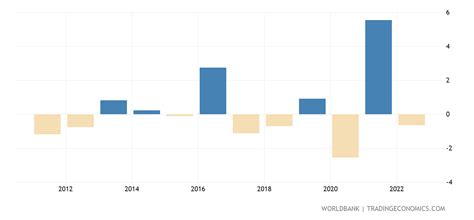 룩셈부르크 1인당 GDP, 고래도 경제를 논하다